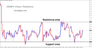 USDJPY is moving in a box pattern, and the market has rebounded to the support area of the pattern
