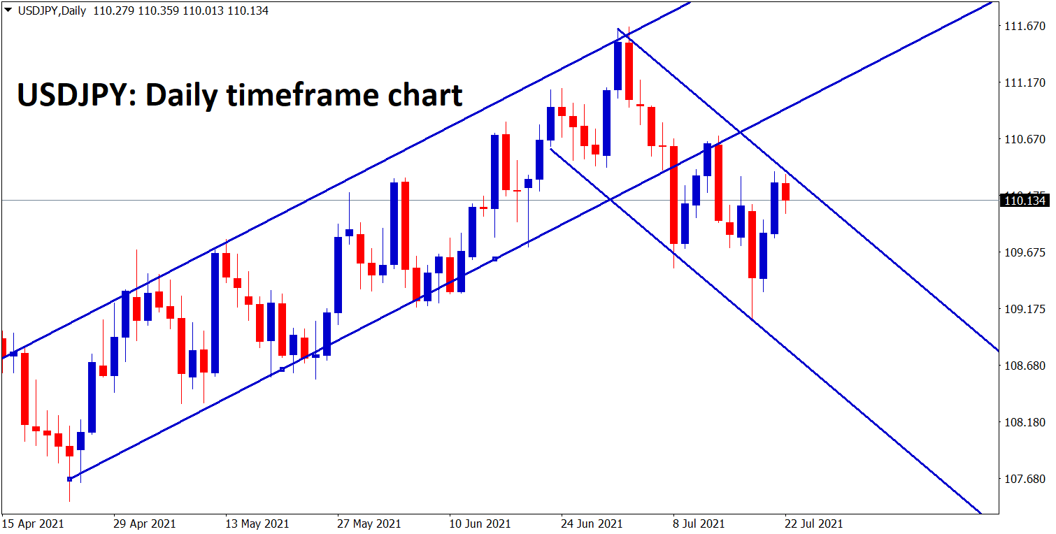 USDJPY is moving in a channel ranges USDJPY is moving in a channel ranges