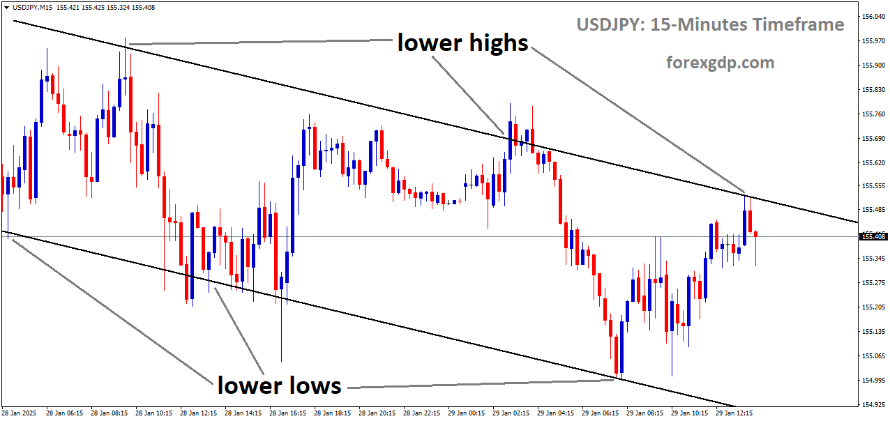 USDJPY is moving in a downtrend channel USDJPY is moving in a downtrend channel