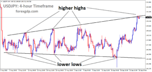 USDJPY is moving in an expanding channel, and the market has reached a higher high area of the channel