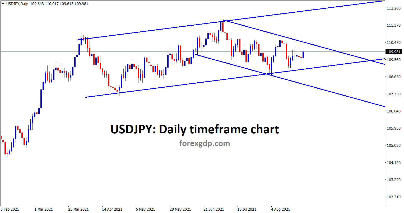 USDJPY is still moving between the channel ranges for a long time USDJPY is still moving between the channel ranges for a long time