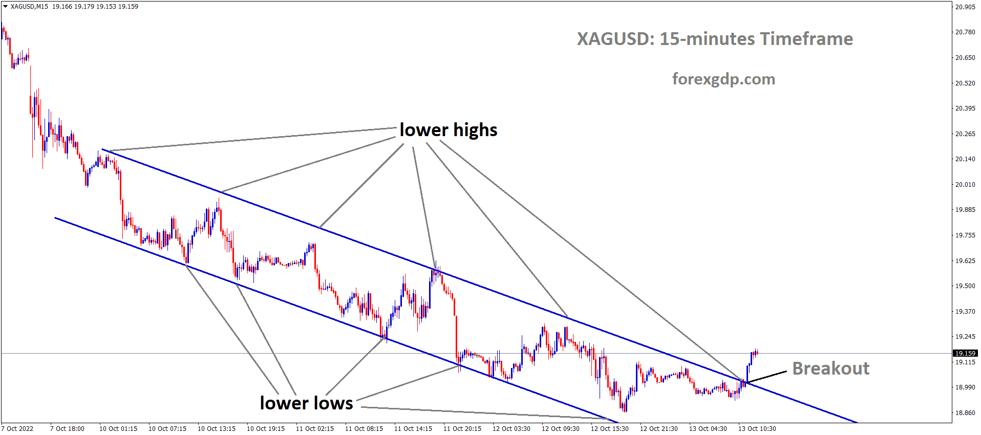 XAGUSD Silver Price has broken the Descending channel in Upside. 1 XAGUSD Silver Price has broken the Descending channel in Upside. 1