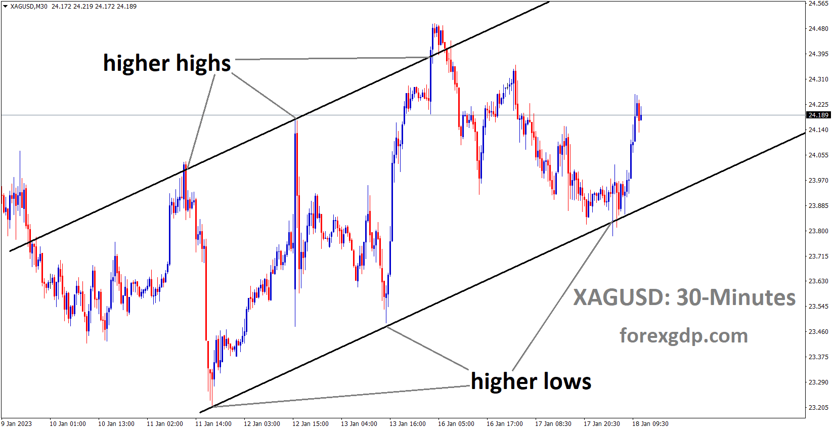 XAGUSD Silver Price is moving in an ascending channel and the market has rebounded from the higher low area of the channel 3 XAGUSD Silver Price is moving in an ascending channel and the market has rebounded from the higher low area of the channel 3