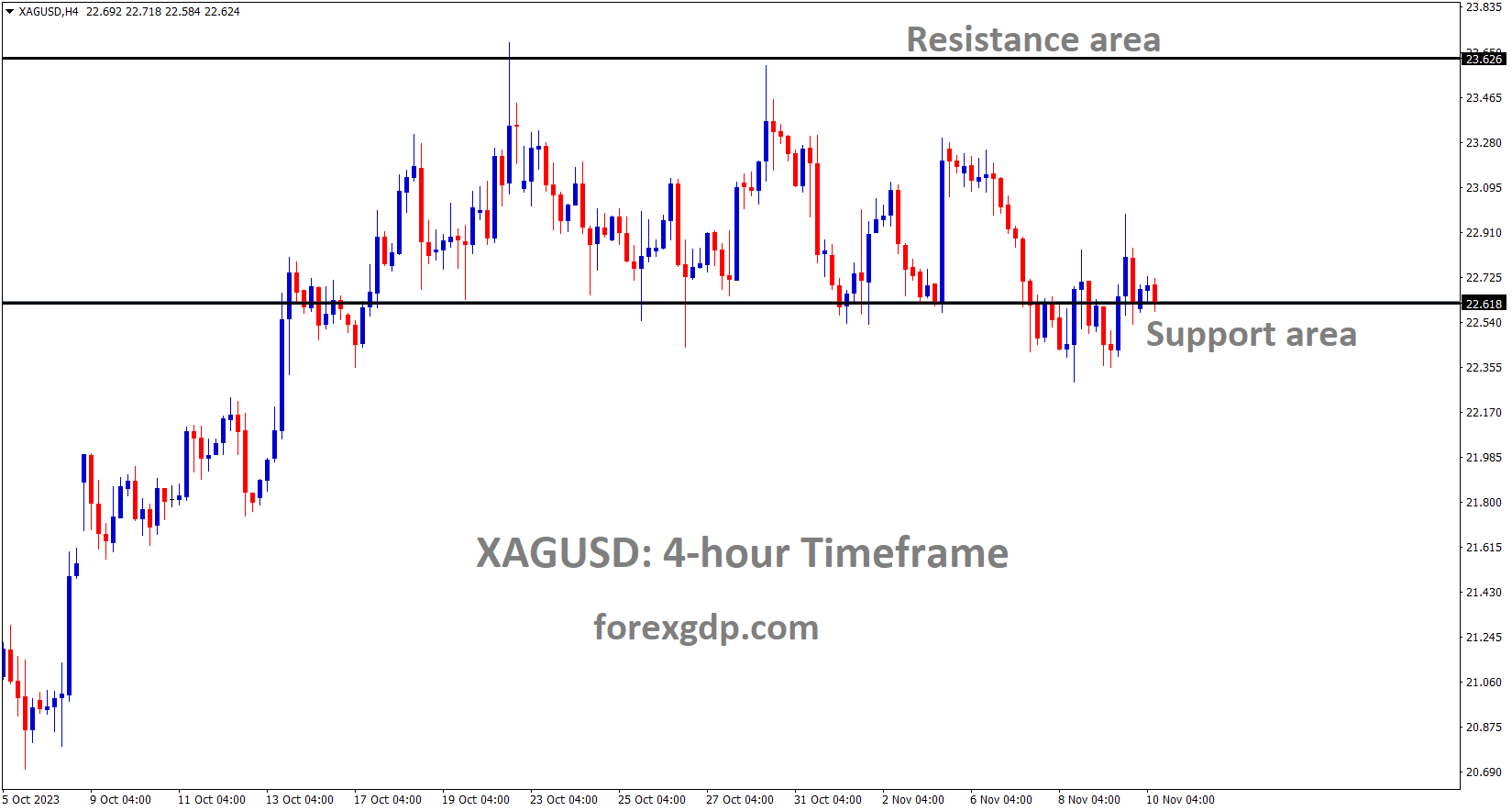 XAGUSD Silver Price is moving in the Box pattern and the market has reached the support area of the pattern XAGUSD Silver Price is moving in the Box pattern and the market has reached the support area of the pattern
