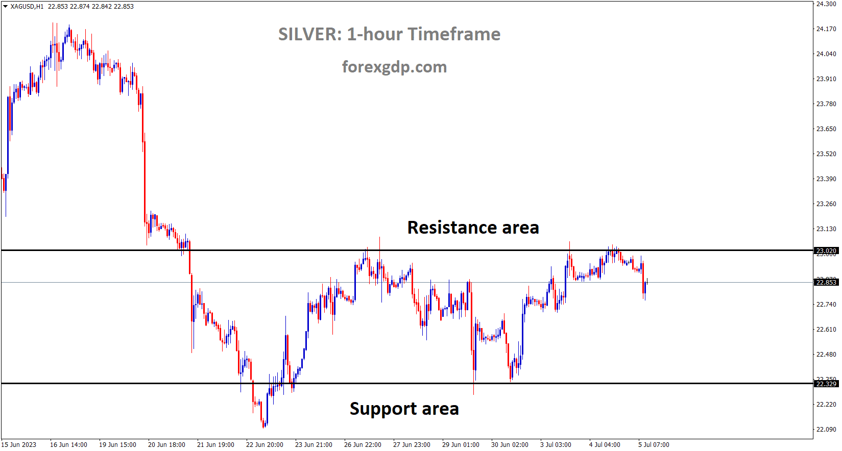 XAGUSD Silver Price is moving in the Consolidation pattern and the market has fallen from the resistance area of the pattern XAGUSD Silver Price is moving in the Consolidation pattern and the market has fallen from the resistance area of the pattern