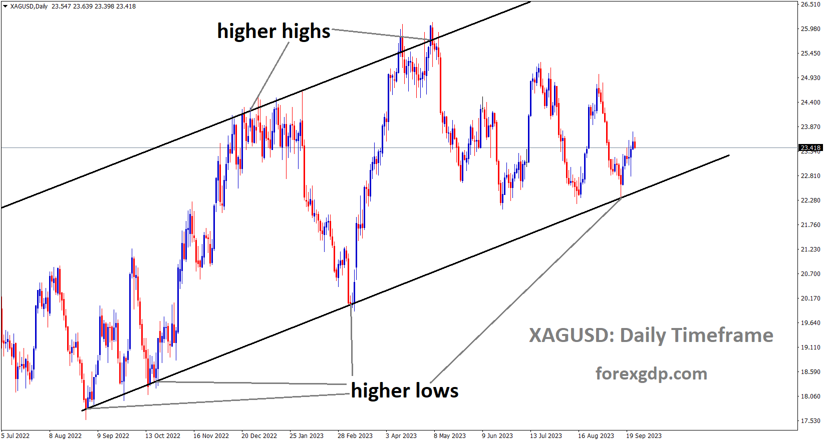 XAGUSD Silver price is moving in an Ascending channel and the market has rebounded from the higher low area of the channel XAGUSD Silver price is moving in an Ascending channel and the market has rebounded from the higher low area of the channel