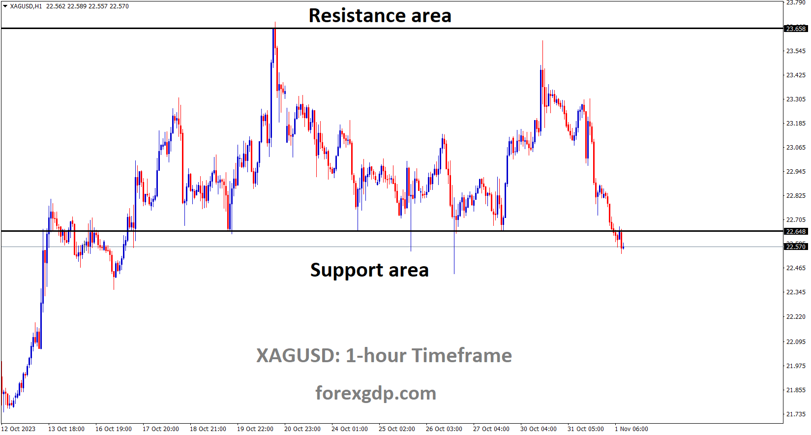 XAGUSD Silver price is moving in the Box pattern and the market has reached the support area of the pattern XAGUSD Silver price is moving in the Box pattern and the market has reached the support area of the pattern