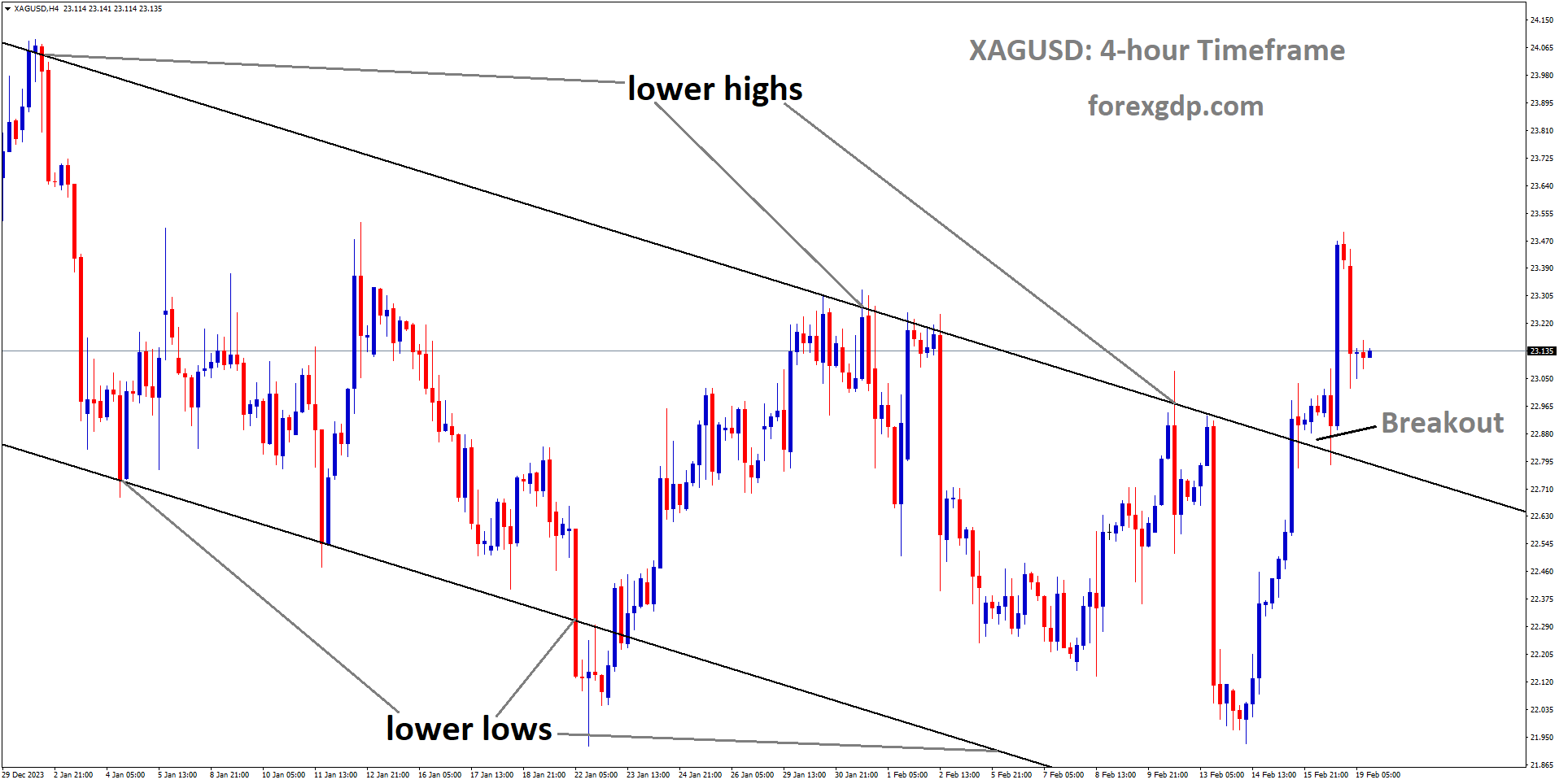 XAGUSD has broken Descending channel in upside XAGUSD has broken Descending channel in upside