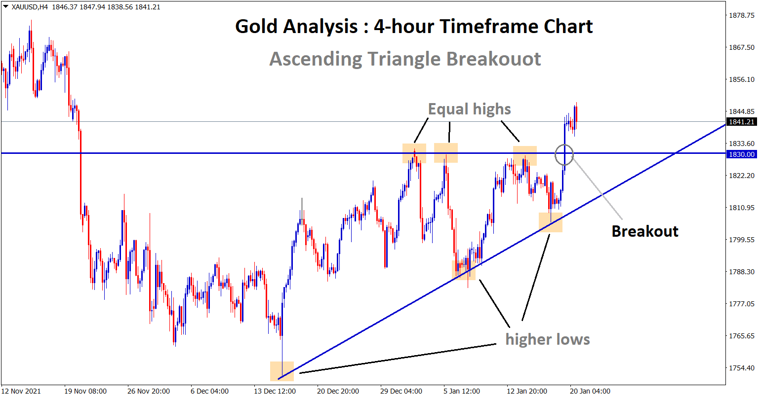XAUUSD Ascending Triangle breakout formed XAUUSD Ascending Triangle breakout formed