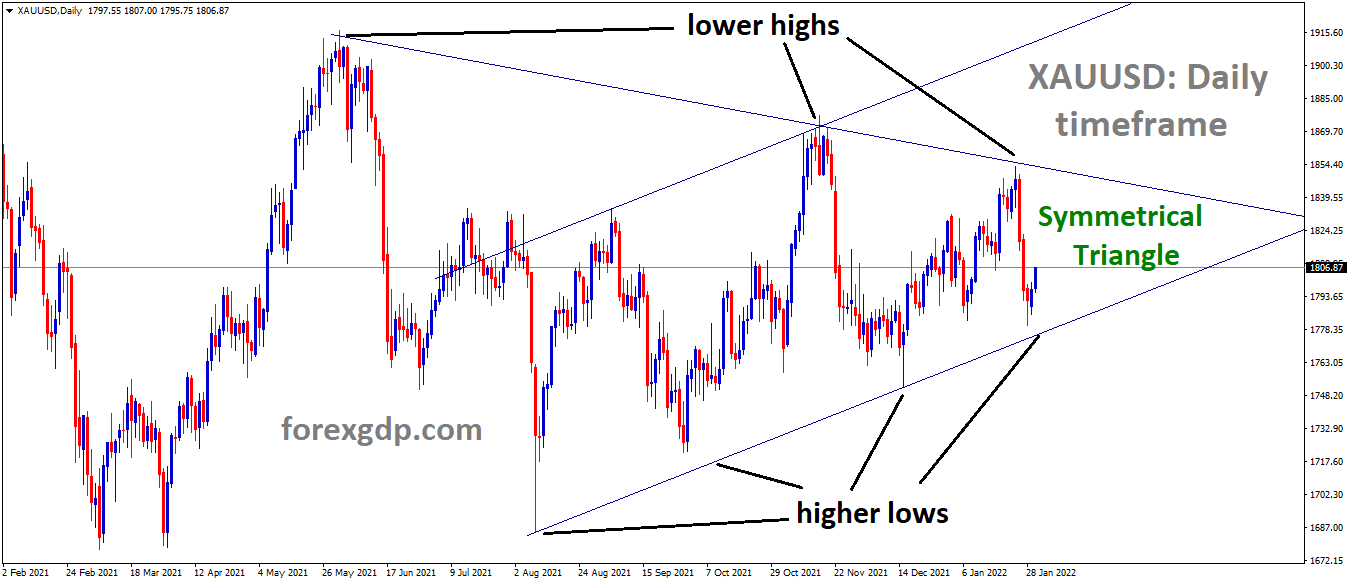 XAUUSD Gold Price is moving in the Symmetrical triangle pattern and the Market has rebounded from the higher low area of the Triangle pattern. XAUUSD Gold Price is moving in the Symmetrical triangle pattern and the Market has rebounded from the higher low area of the Triangle pattern.