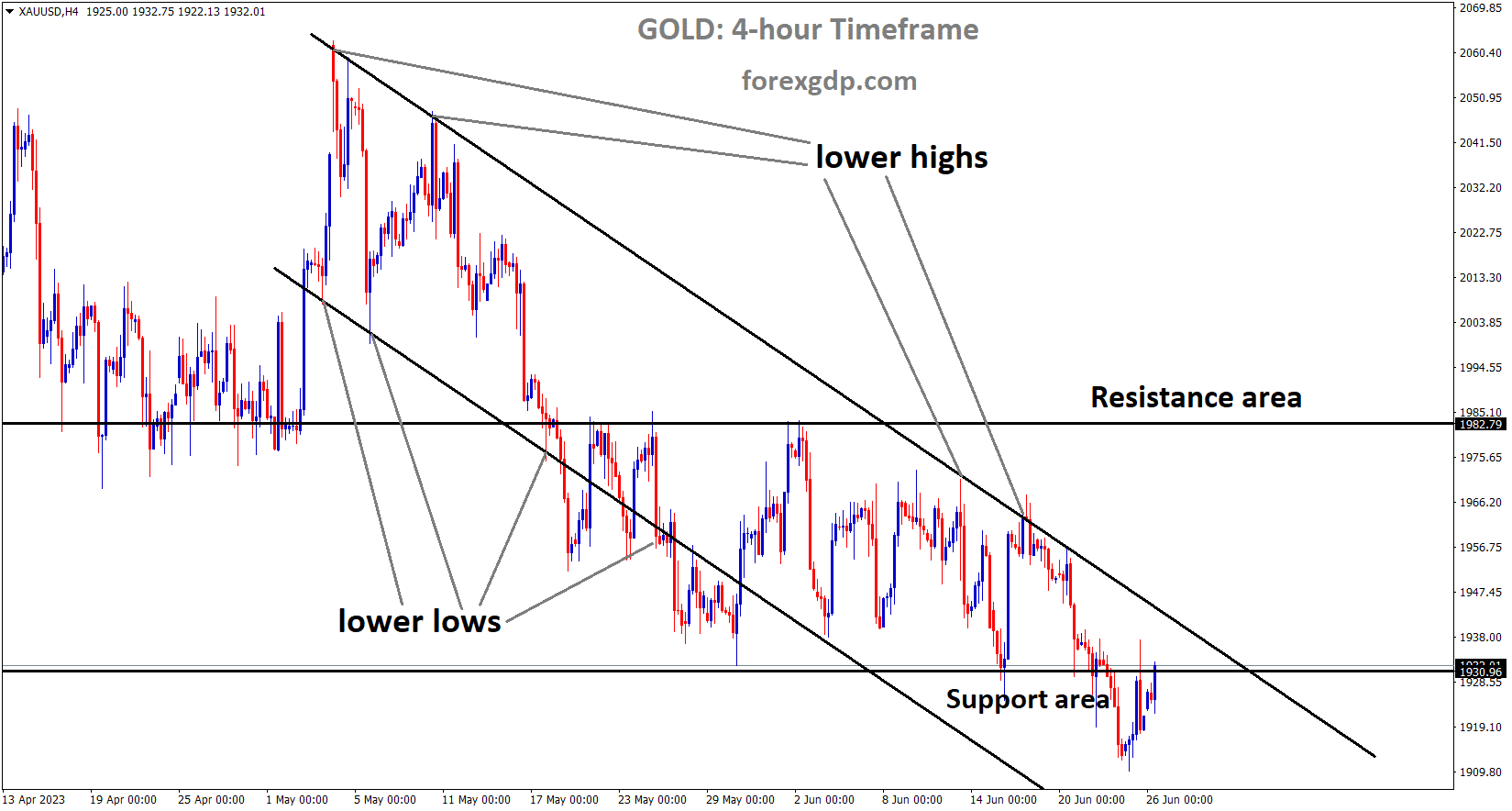 XAUUSD Gold price is moving in the Descending channel and the market has rebounded from the lower low area of the channel. XAUUSD Gold price is moving in the Descending channel and the market has rebounded from the lower low area of the channel.
