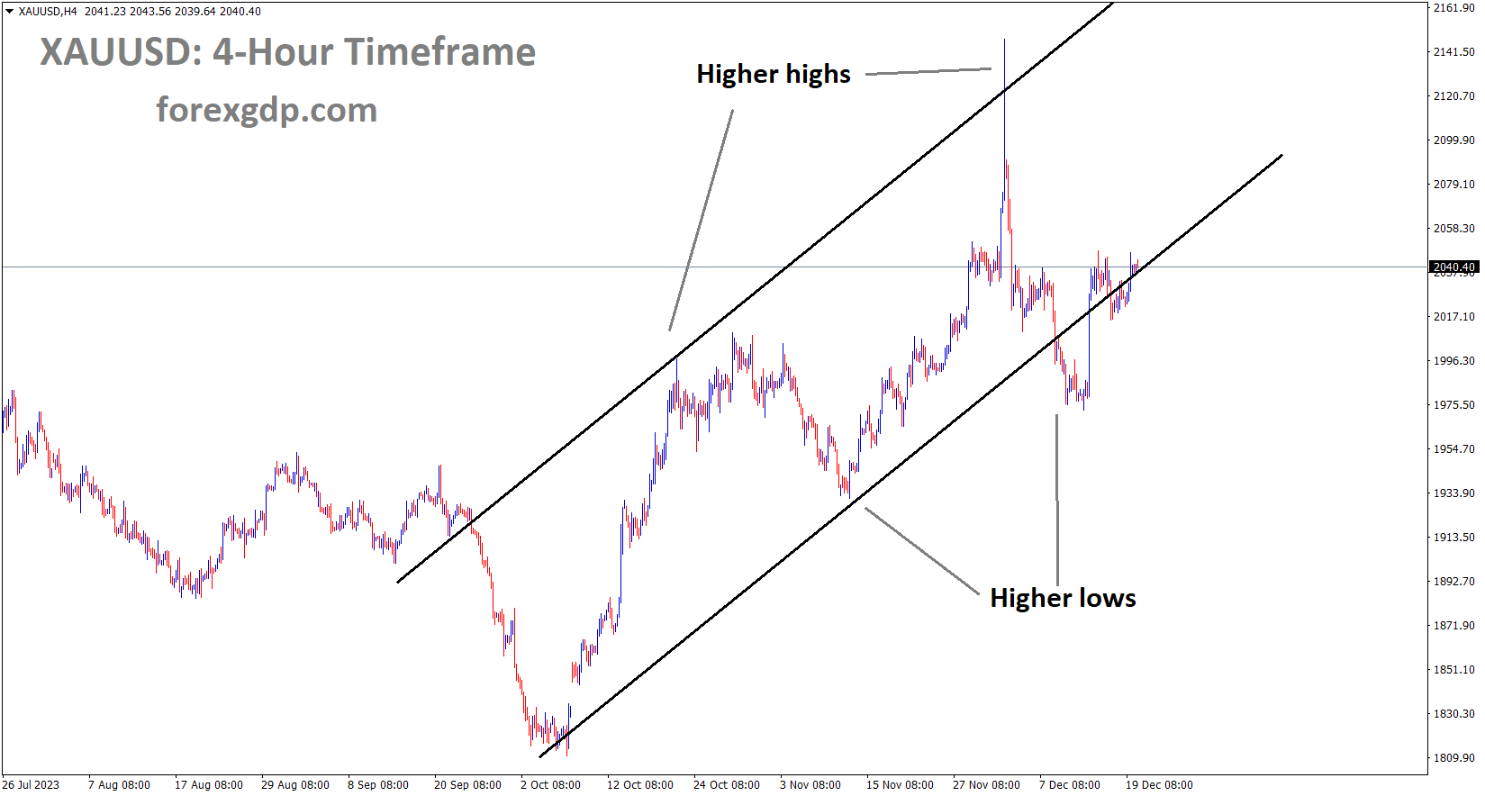XAUUSD Silver price is moving in an Ascending channel and the market has rebounded from the higher low area of the channel XAUUSD Silver price is moving in an Ascending channel and the market has rebounded from the higher low area of the channel