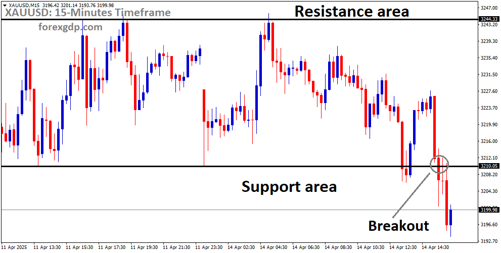XAUUSD has broken the box pattern in downside XAUUSD has broken the box pattern in downside