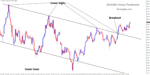 XAUUSD has broken the downtrend channel to the upside