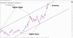 XAUUSD is breaking the higher high area of the Ascending channel