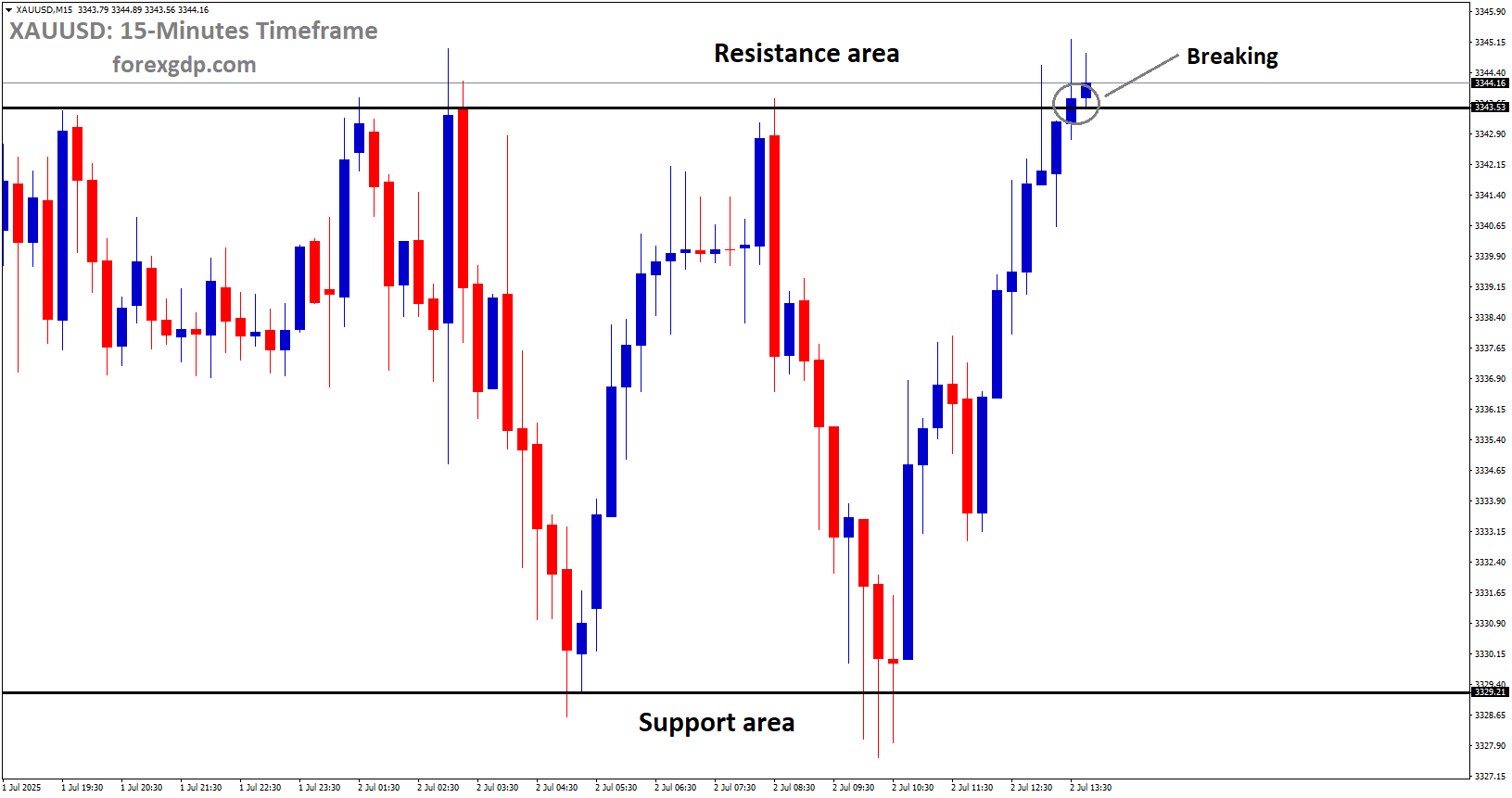 XAUUSD is breaking the resistance area XAUUSD is breaking the resistance area