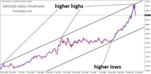 XAUUSD is falling from the higher high area of the uptrend channel