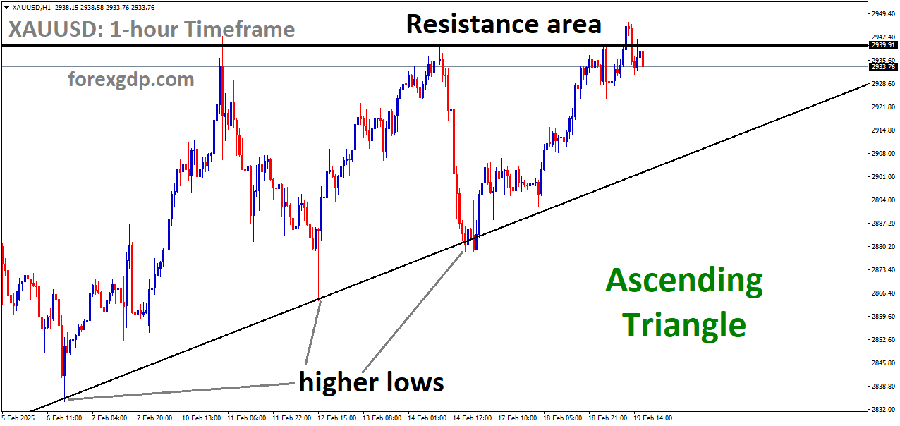 XAUUSD is moving in Ascending Triangle XAUUSD is moving in Ascending Triangle