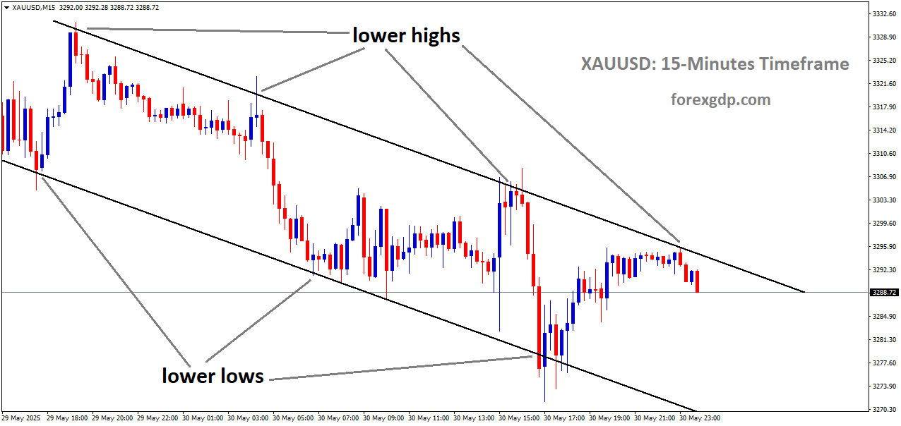XAUUSD is moving in a descending channel, and the market has fallen from the lower high area of the channel XAUUSD is moving in a descending channel, and the market has fallen from the lower high area of the channel
