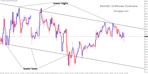 XAUUSD is moving in a downtrend channel, and the market has fallen from the lower high area of the channel