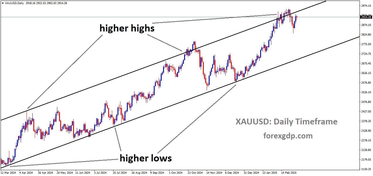 XAUUSD is moving in an Ascending channel XAUUSD is moving in an Ascending channel