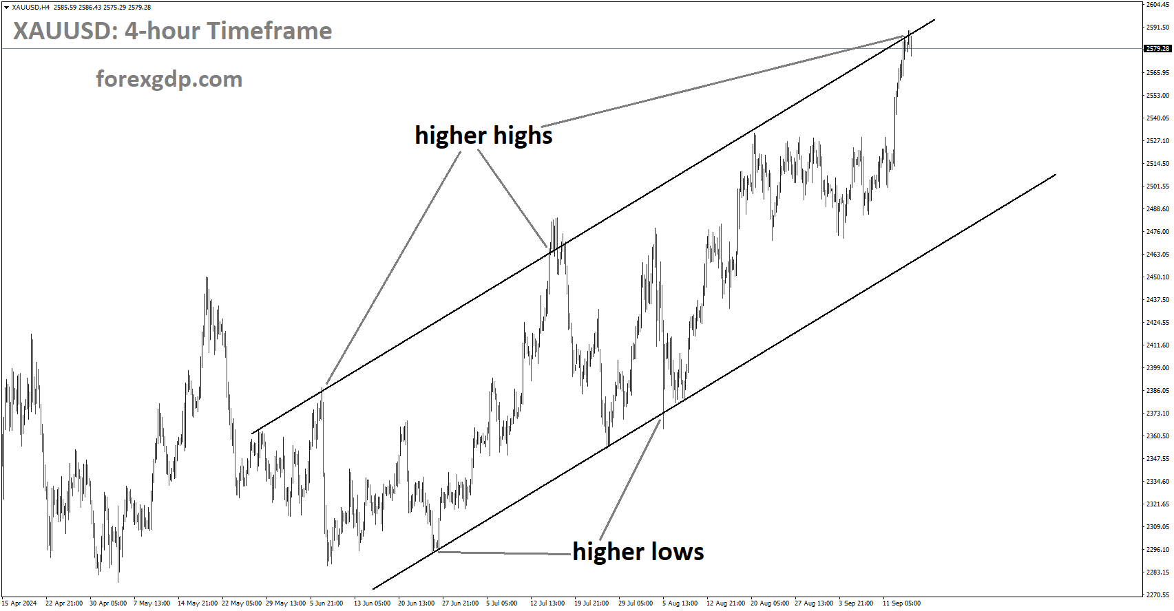 XAUUSD is moving in an Ascending channel, and the market has reached the higher high area of the channel XAUUSD is moving in an Ascending channel, and the market has reached the higher high area of the channel