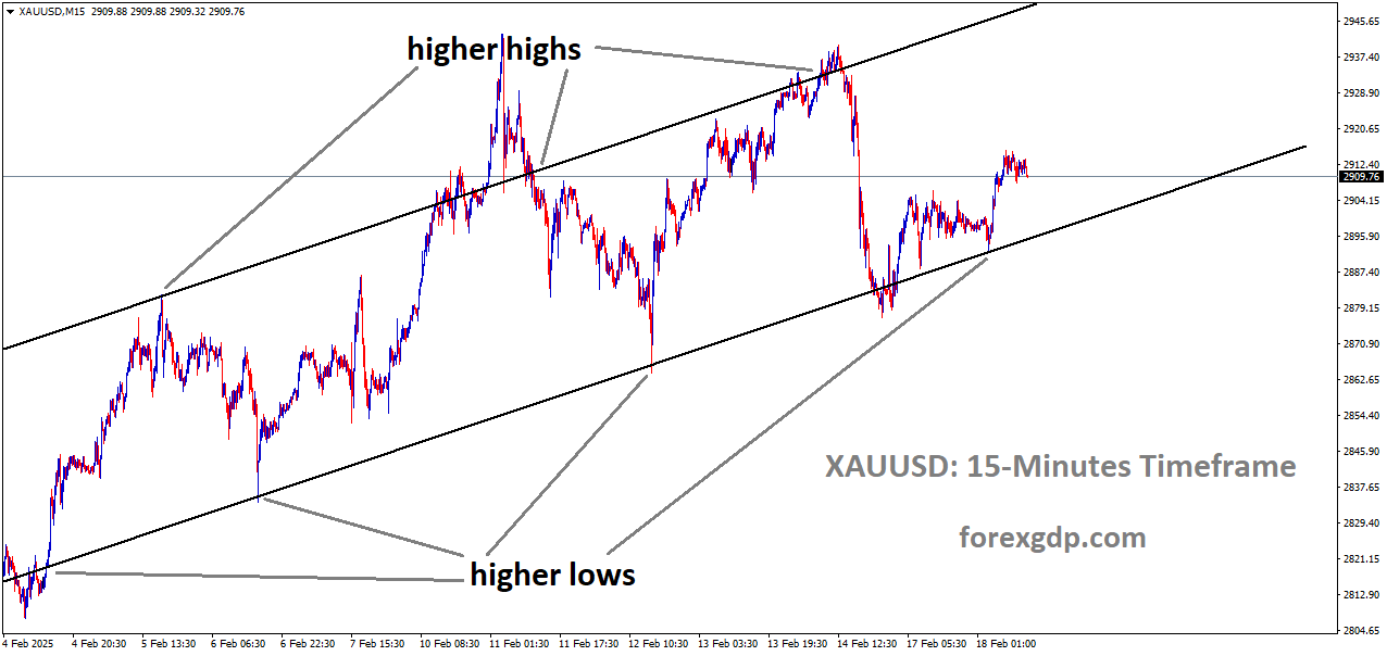 XAUUSD is moving in an Ascending channel and the market has rebounded from the higher low area channel XAUUSD is moving in an Ascending channel and the market has rebounded from the higher low area channel