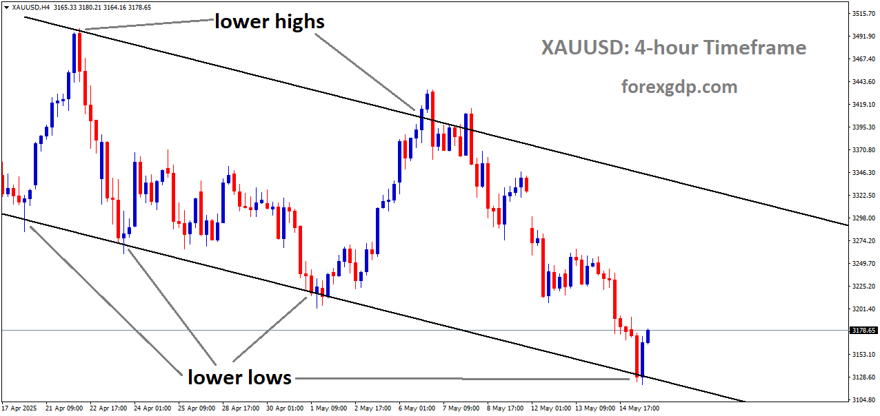 XAUUSD is moving in an Ascending channel, and the market has rebounded from the lower low area of the channel XAUUSD is moving in an Ascending channel, and the market has rebounded from the lower low area of the channel