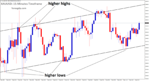 XAUUSD is moving in an uptrend channel, and the market has reached a higher low area of the channel