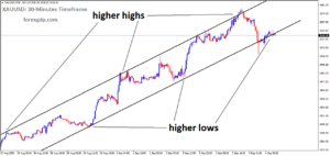 XAUUSD is moving in an uptrend channel, and the market has reached a higher low area of the channel
