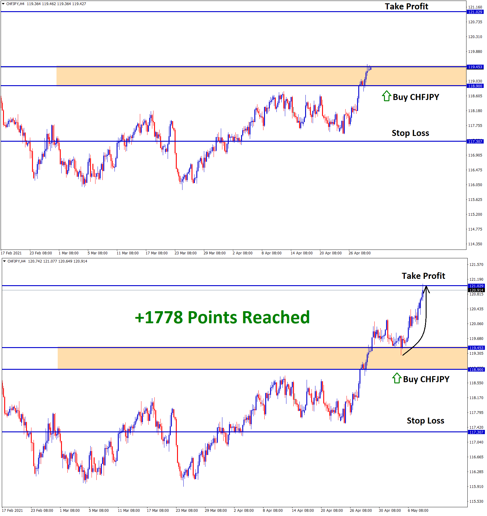 chfjpy 1778 points reached in buy signal chfjpy 1778 points reached in buy signal