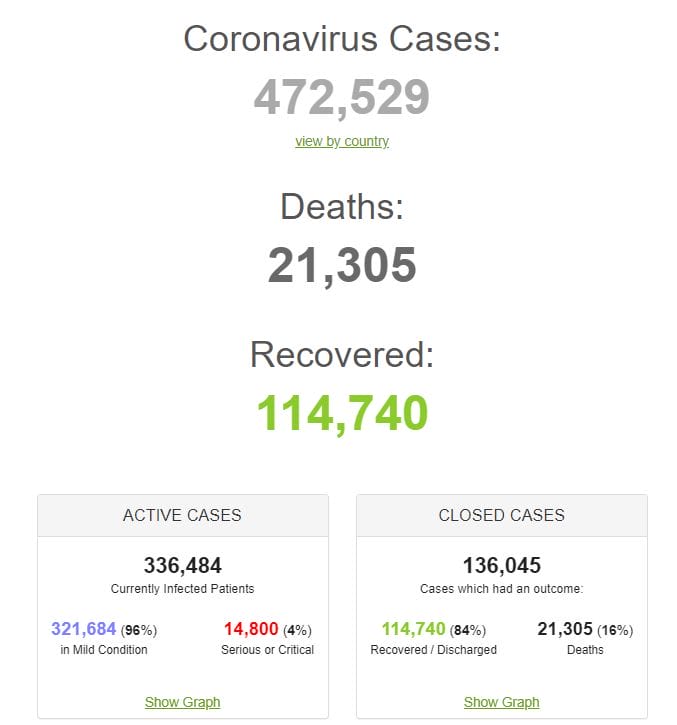 coronavirus death statistics report for March 26,2020