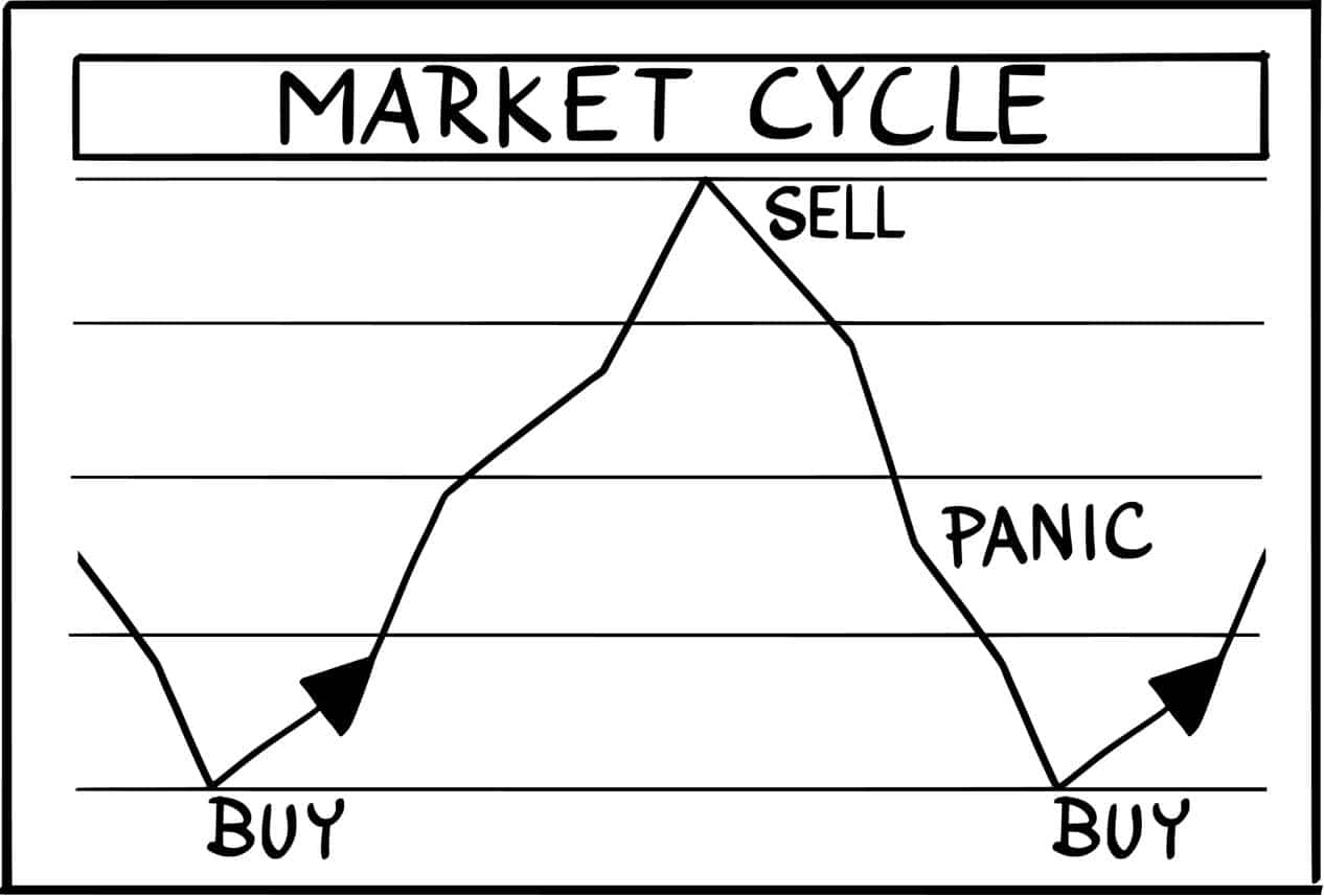 forex market moves in cycles. Human conduct causes these rotations. Market patterns tend to replicate themselves forex market moves in cycles. Human conduct causes these rotations. Market patterns tend to replicate themselves