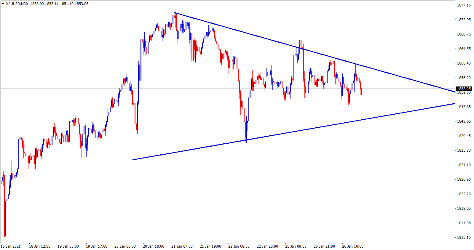 gold symmetrical triangle gold symmetrical triangle