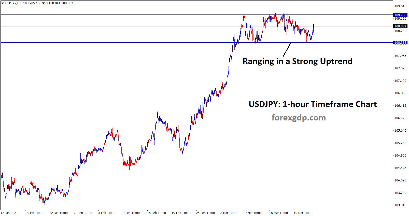 ranging movement in 1hr usdjpy chart ranging movement in 1hr usdjpy chart