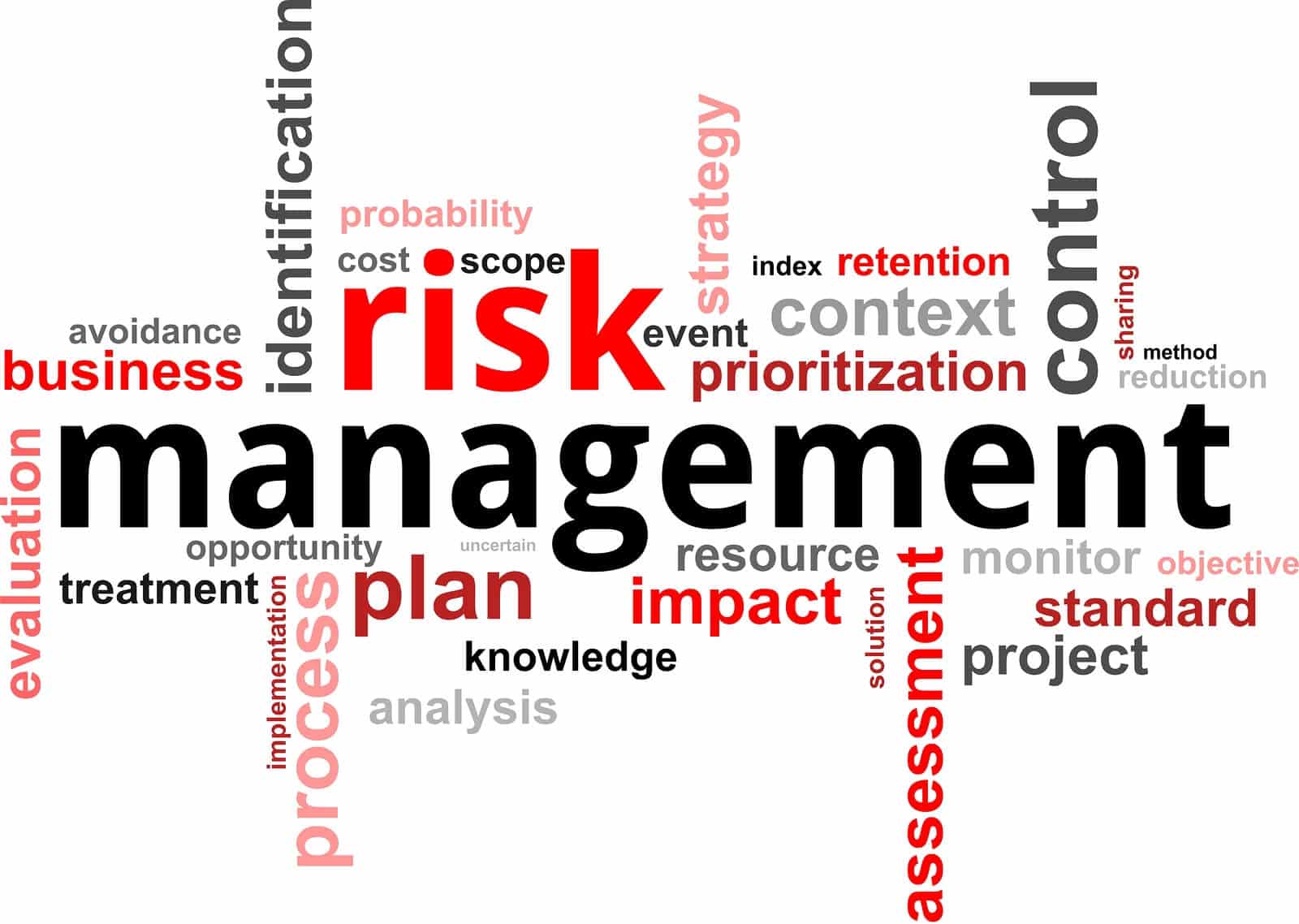 Risk management Risk management