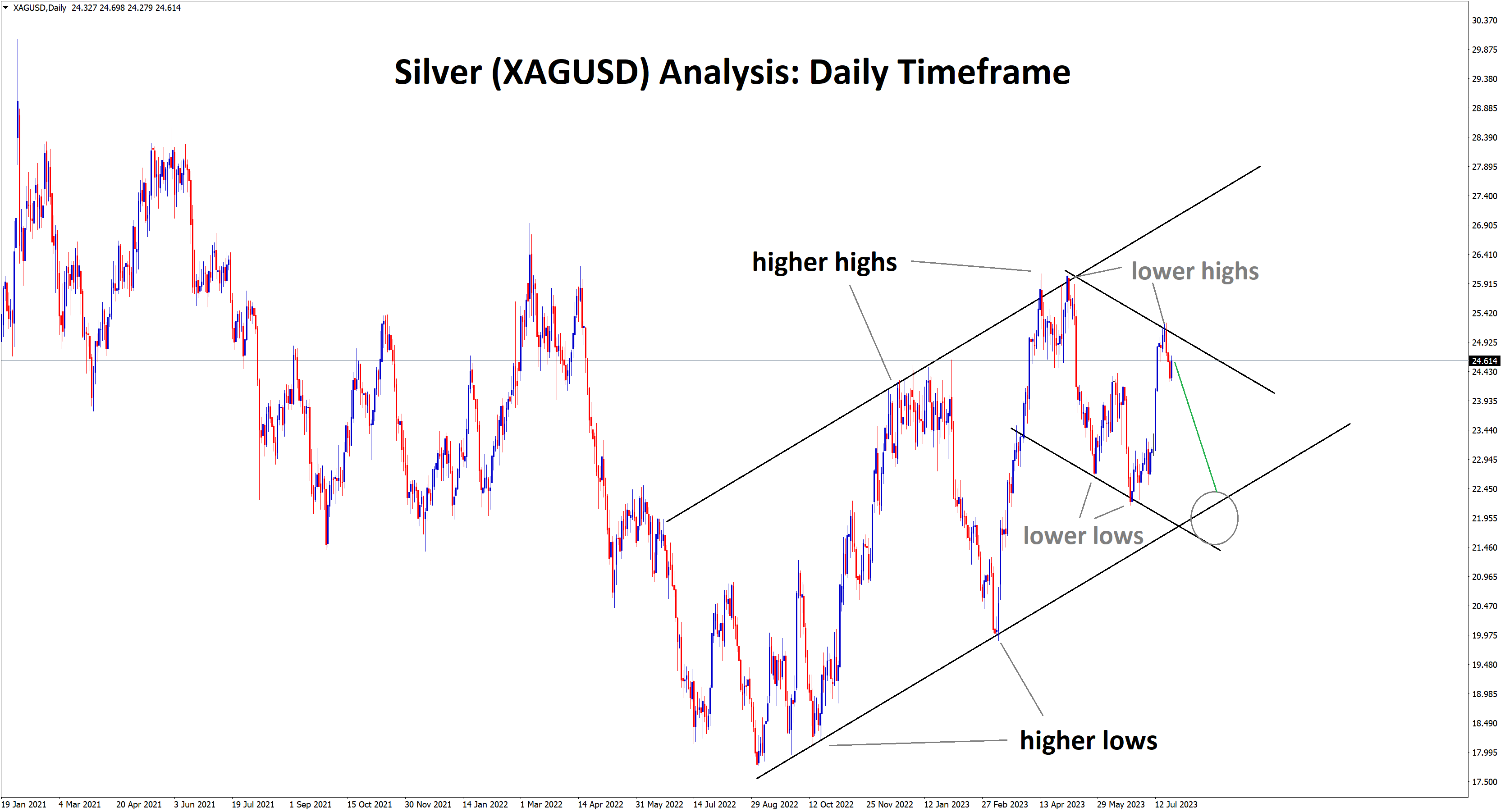 silver analysis silver analysis