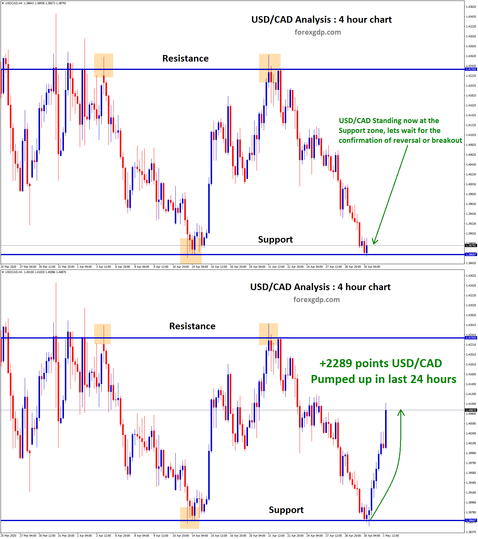 usdcad price soar reflect by crude oil market