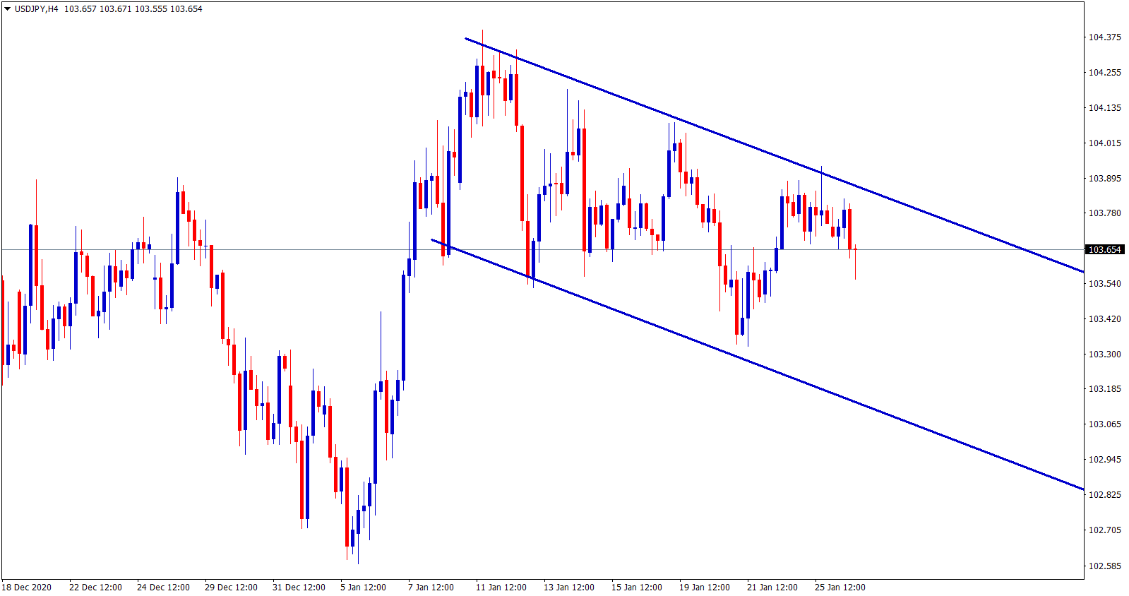 usdjpy downtrend range usdjpy downtrend range