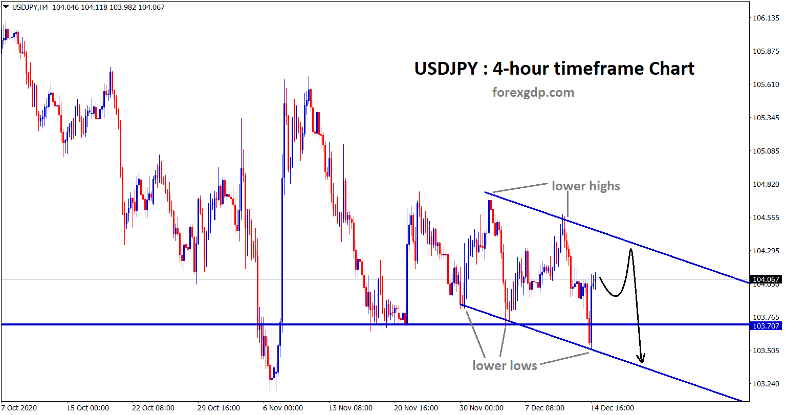usdjpy still moving in a downtrend range usdjpy still moving in a downtrend range