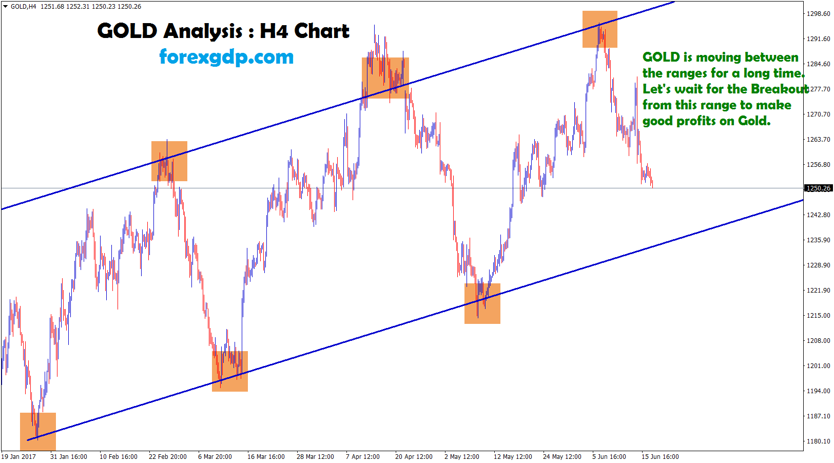 xauusd forecast trend analysis xauusd forecast trend analysis